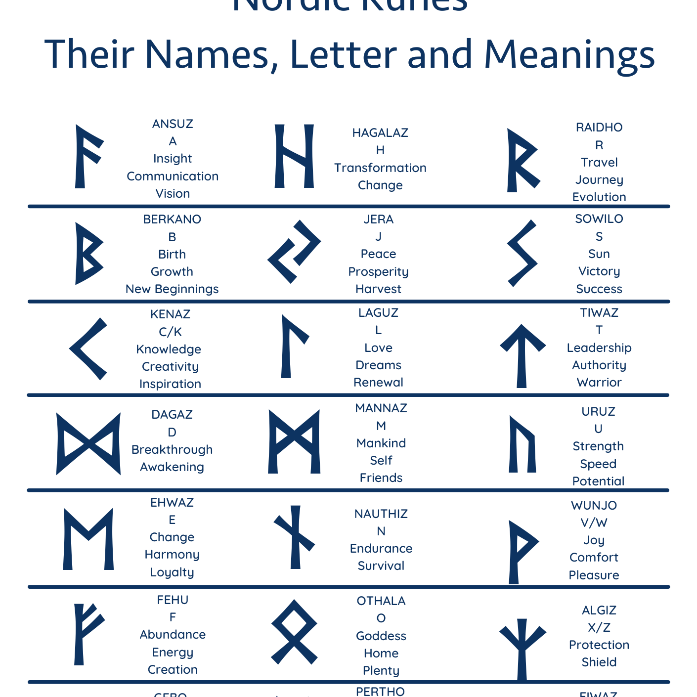 Nordic Runes names, letters and meanings.